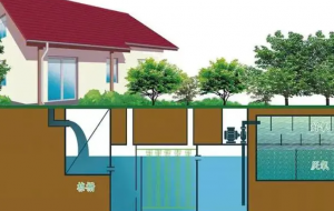 生活污水过滤方案